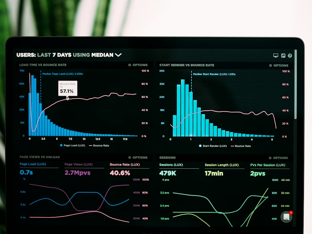 Website Analytics Setup
